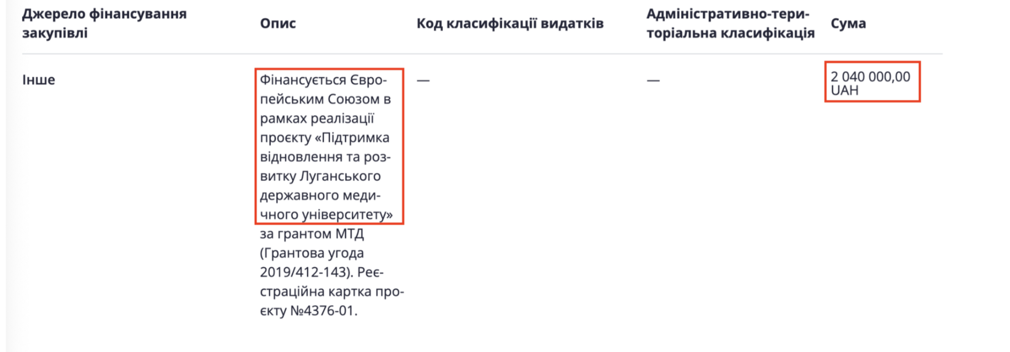 730 тысяч зарплаты, 47 тысяч евро наличными и ноль автомобилей: декларация ректора Луганского медуниверситета
