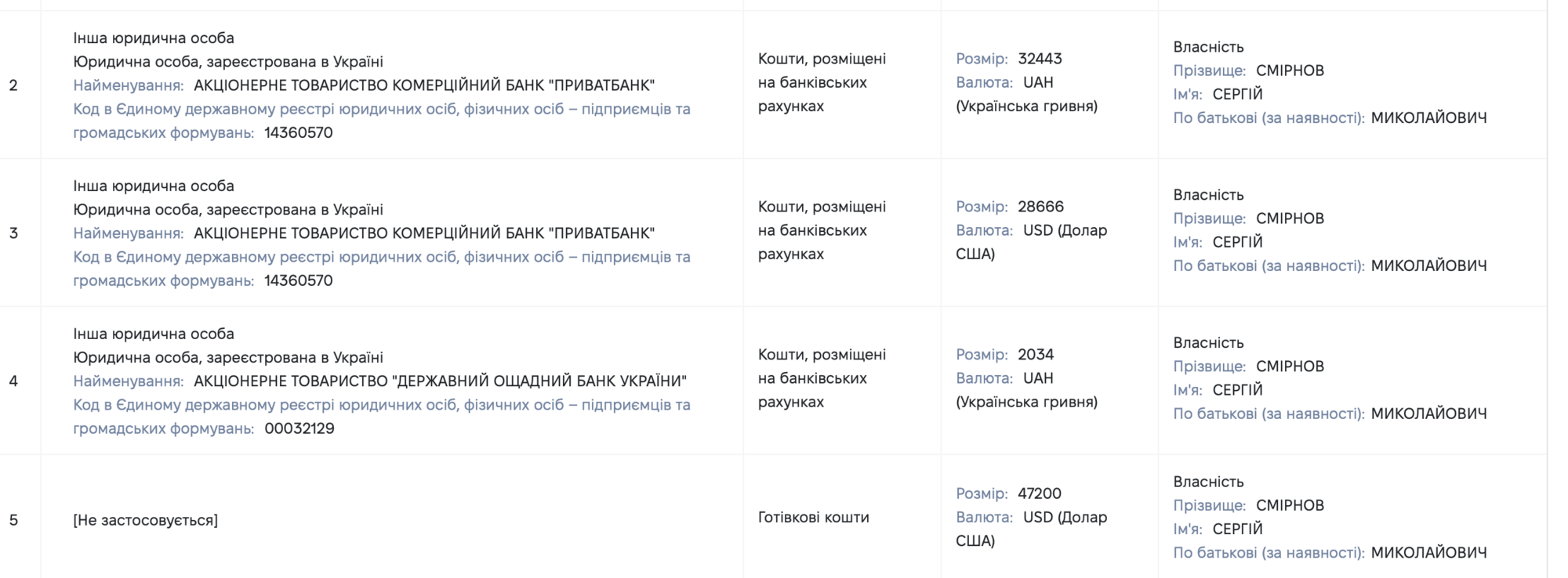 730 тысяч зарплаты, 47 тысяч евро наличными и ноль автомобилей: декларация ректора Луганского медуниверситета