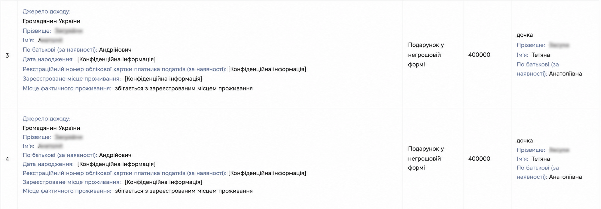 Подарки исчезли из декларации и превратились в паркоместа: как активы семьи Ястреб мигрируют между родственниками
