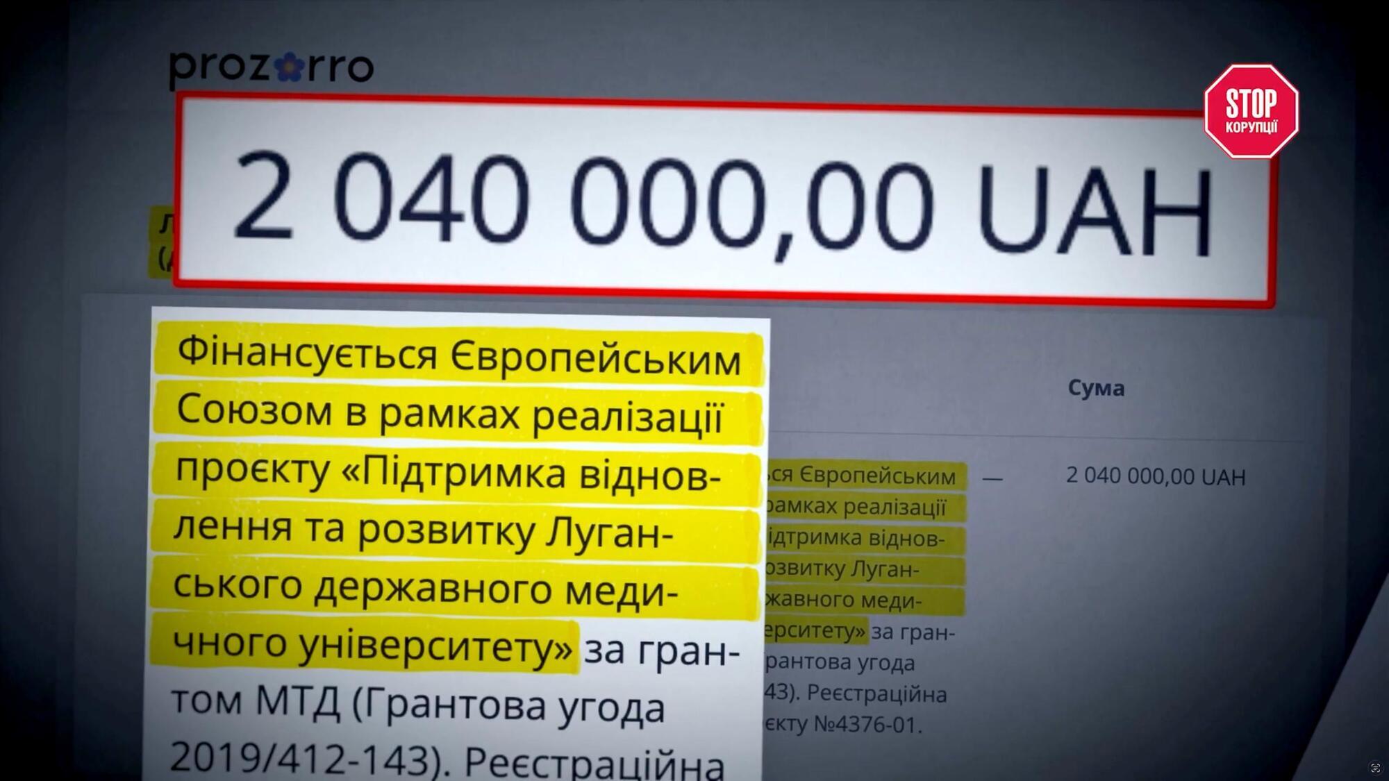 Мільйон євро від ЄС, закриті двері і мовчазний ректор: підсумки розслідування про Луганський медуніверситет