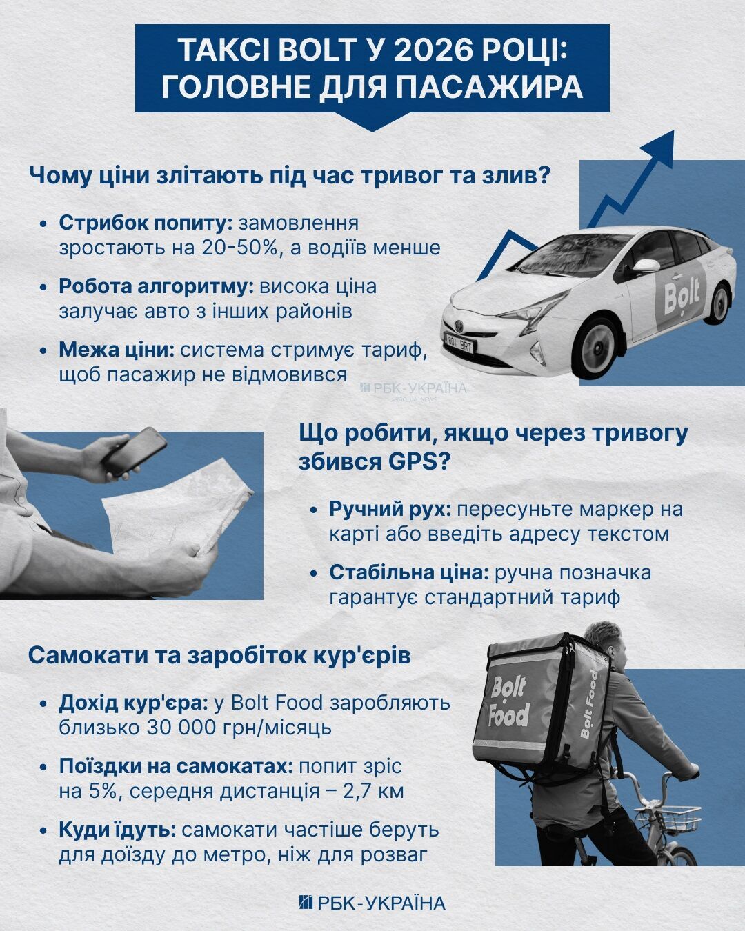 У Bolt пояснили різке зростання цін на таксі під час тривог і блекаутів
