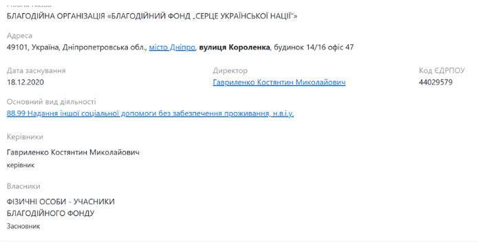 БФ ''Сердце украинской нации'' на Опендатбот