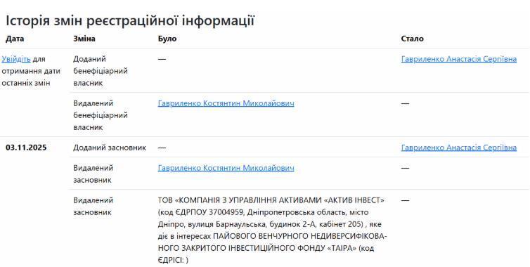 Изменения структуры собственности в ООО ''Западная топливно-энергетическая компания''