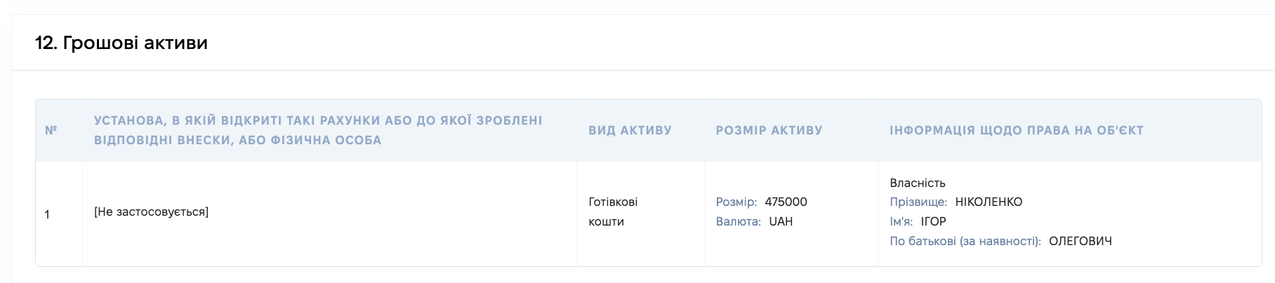 Фрагмент декларации за 2020 год