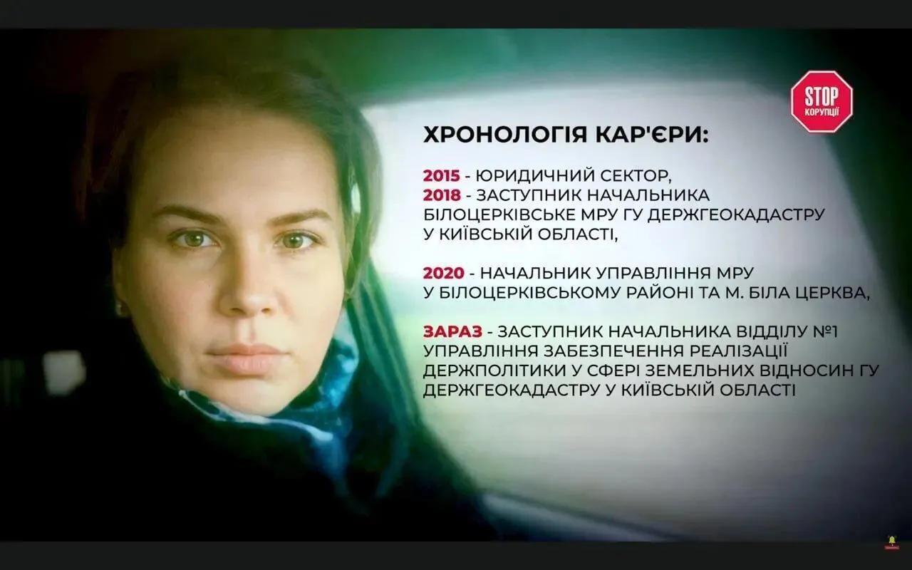 Мільйон з поля, 198 000 доларів техніки і яйця в лобове скло: що приховує родина керівниці Держгеокадастру 