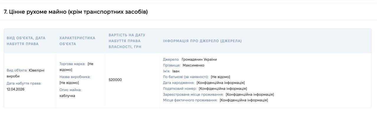 Глава Шестого апелляционного админсуда задекларировала кольцо за 520 тыс. грн: источником средств указано третье лицо