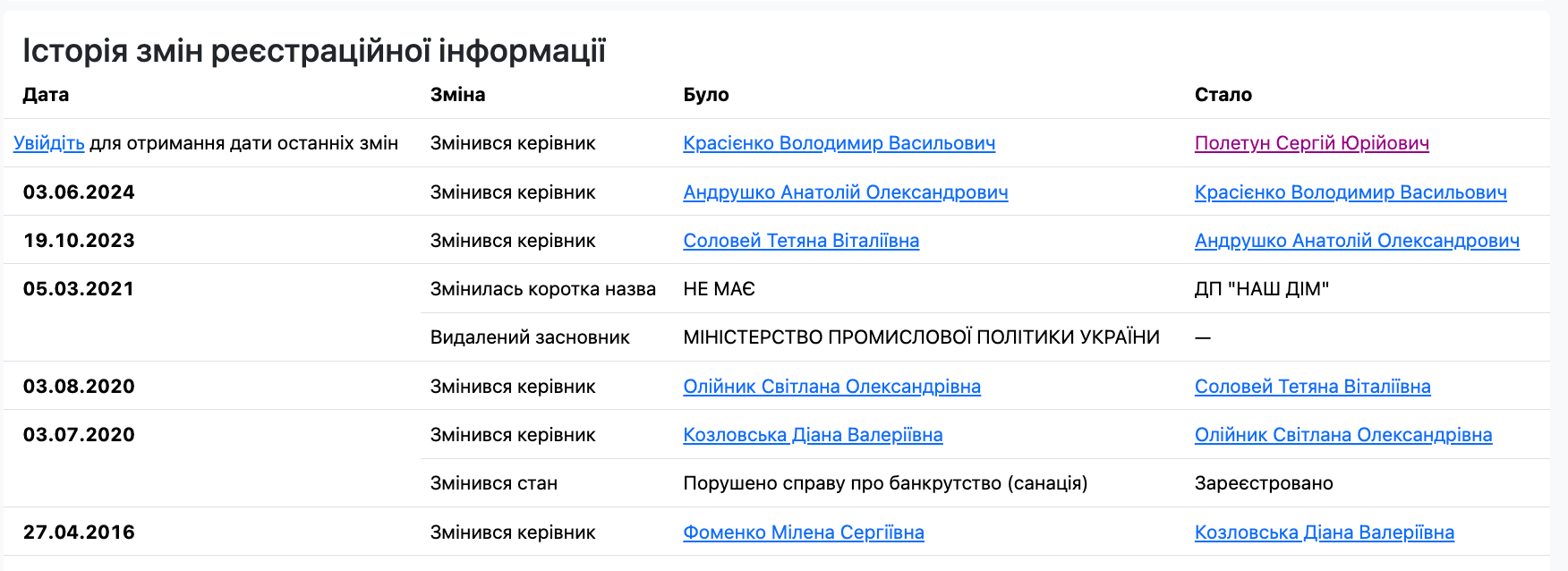Карусель керівників, блекаут і ''мертві душі'' в платіжках: хто і як керує ДП ''Наш дім''?