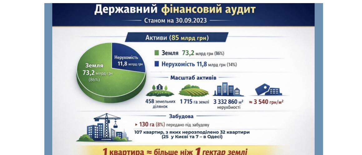 Величезні земельні та майнові ресурси, якими володіє Академія