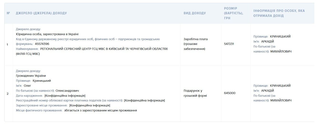 Посадовець МВС задекларував подарунок у 645 тис. грн і новий Volkswagen Passat