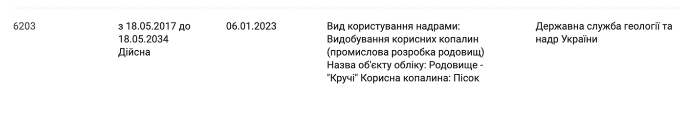 Офис Генпрокурора отменяет незаконное спецразрешение на добычу песка в Киевской области: что решит суд?