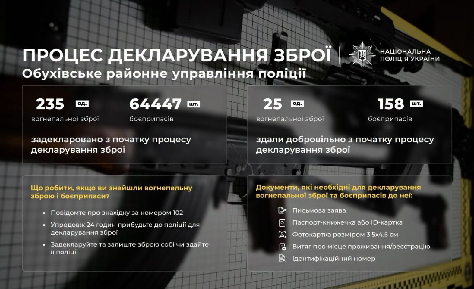 На Київщині понад 200 людей задекларували зброю