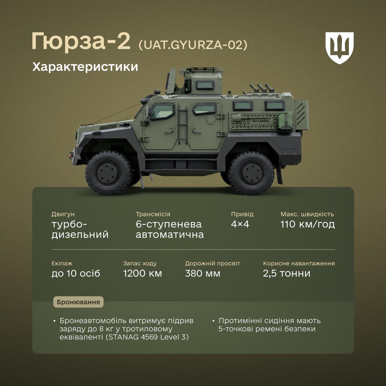 Украинская ''Гюрза-2'' стала еще мощнее: что известно об обновленном бронеавтомобиле