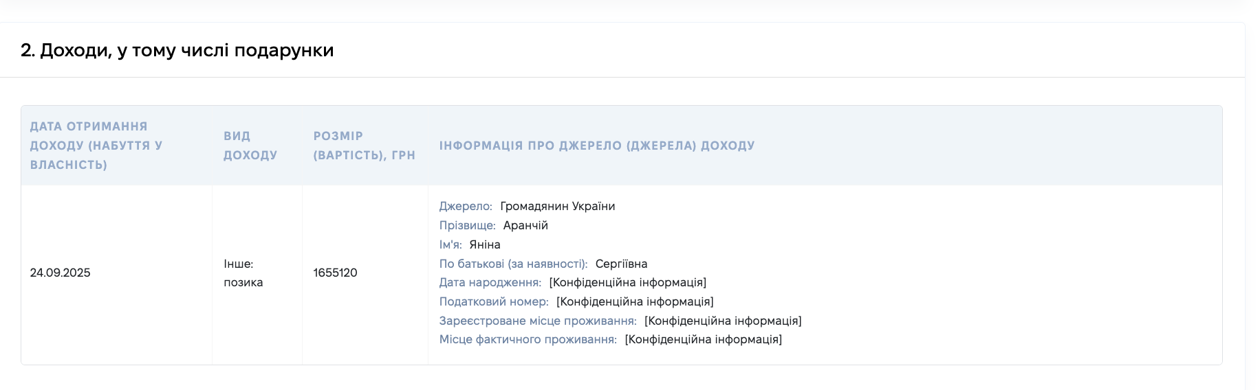 Сергій Балашов задекларував позику від Яніни Аранчій