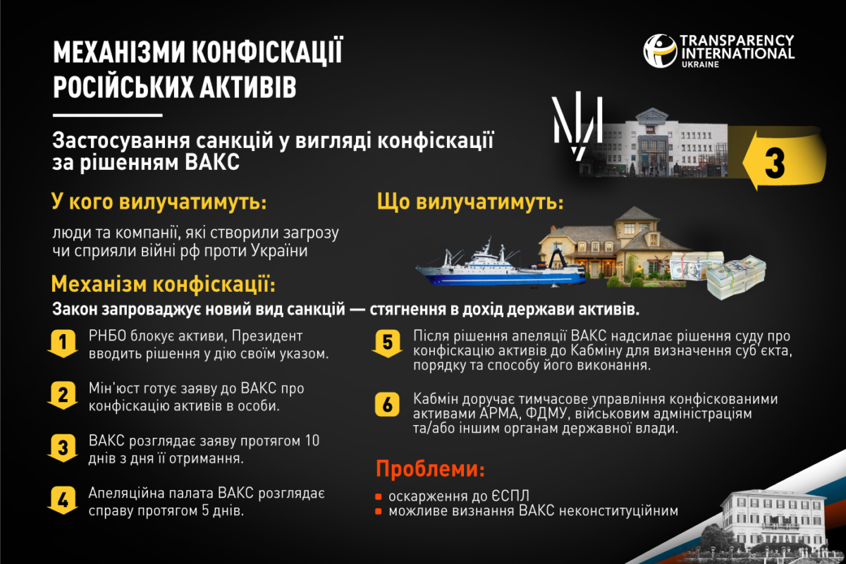 Інфографіка
