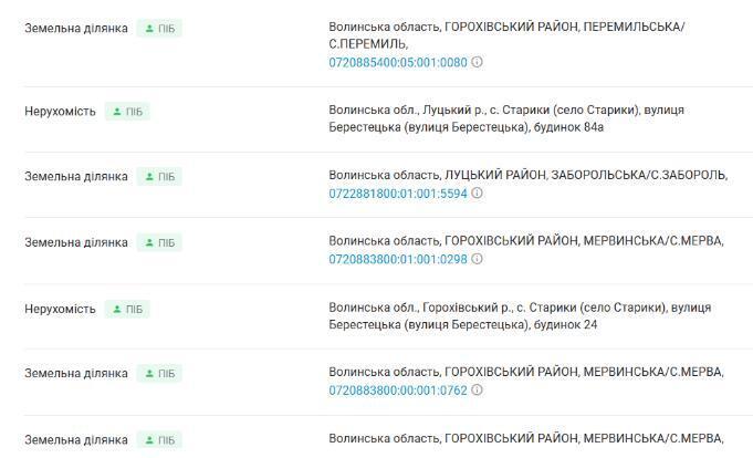 Земельні ділянки Катерини Смолки