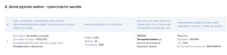 Автомобіль Audi Q7 у декларації Яни Смолки
