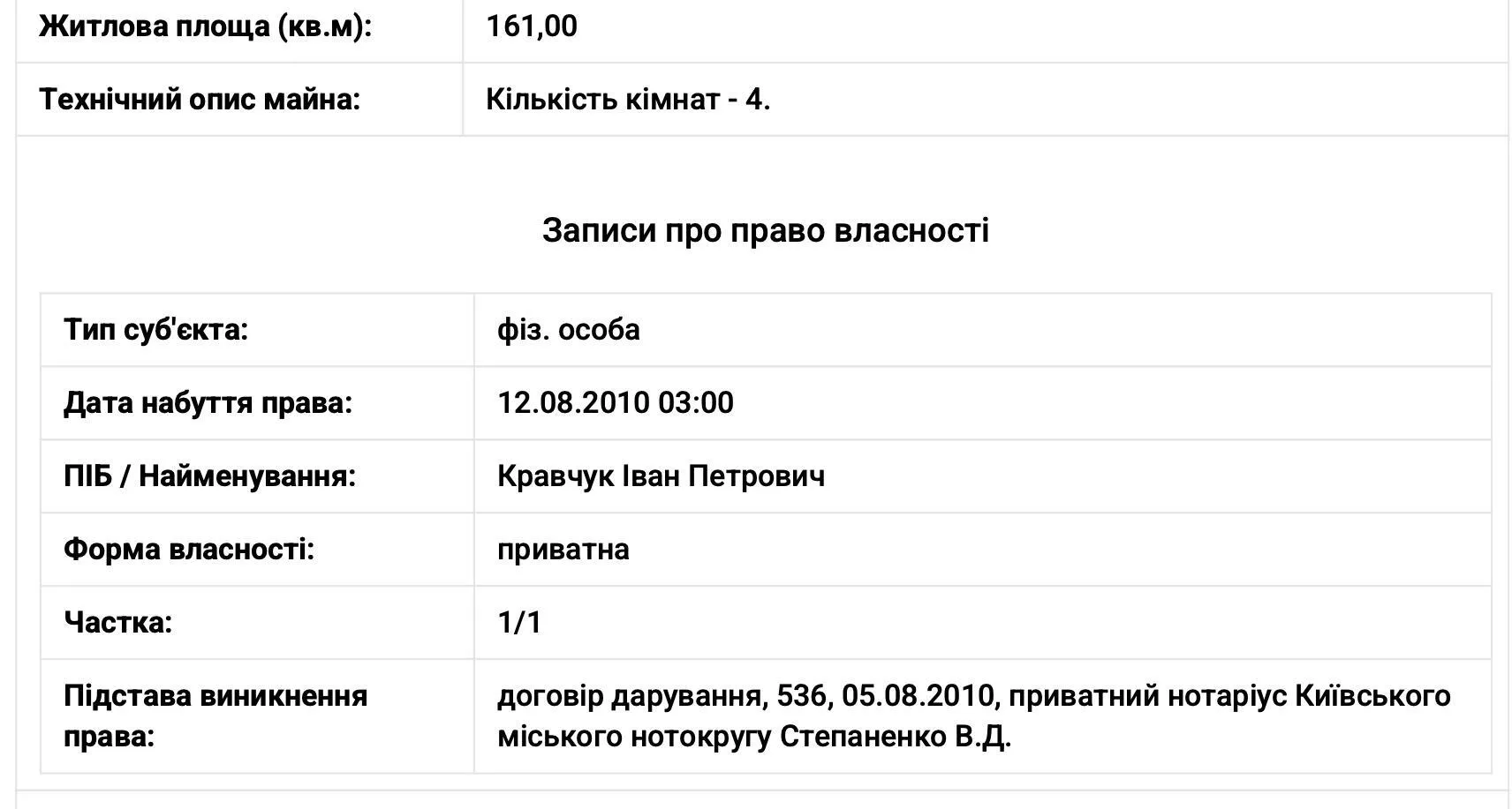 Щедрый зять: как за один день тесть нардепа Яценко обогатился на сотни квадратных метров