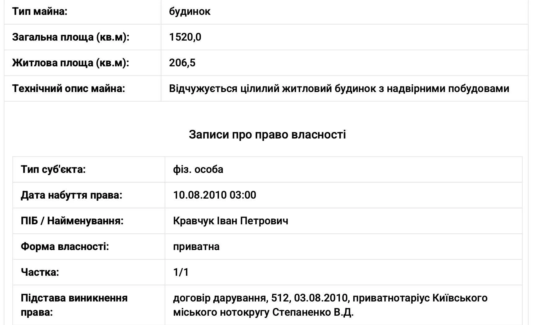 Щедрый зять: как за один день тесть нардепа Яценко обогатился на сотни квадратных метров