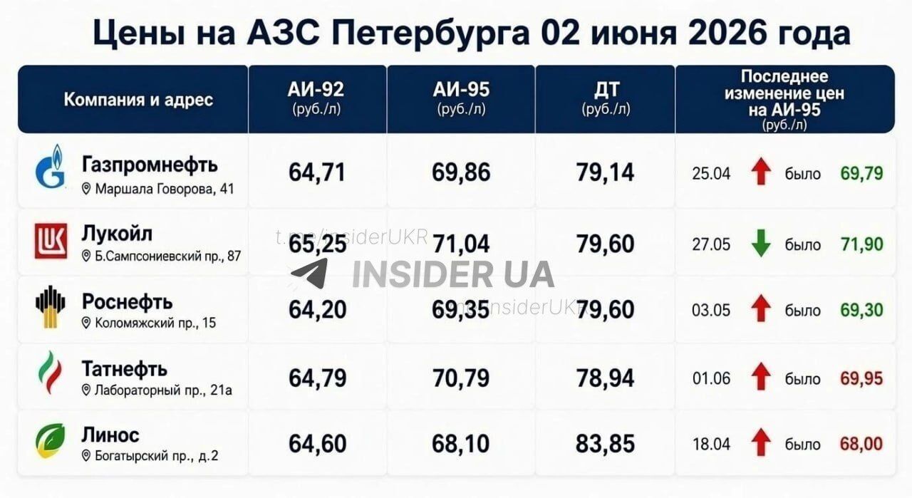 Топливный дефицит в россии: в регионах вводят лимиты на отпуск бензина