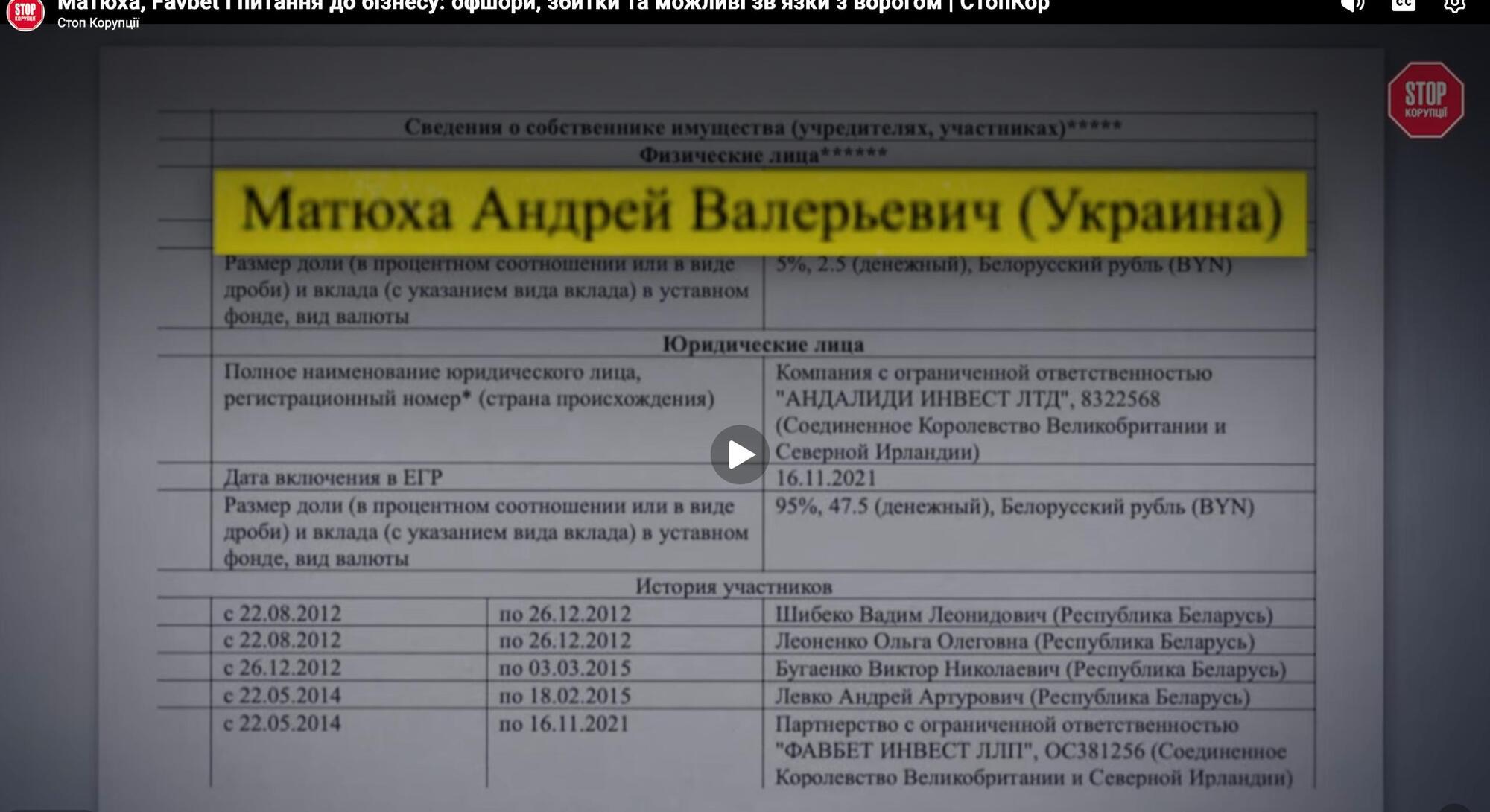 Анульовані ліцензії, вілла в Хорватії та офшори в дев'яти країнах: хто такий Андрій Матюха