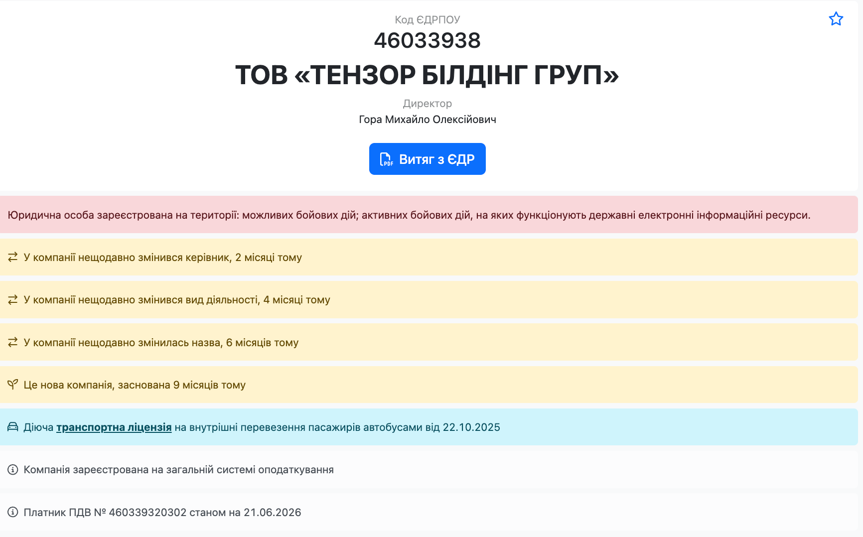 Відомості про ТОВ ''ТЕНЗОР БІЛДІНГ ГРУП''