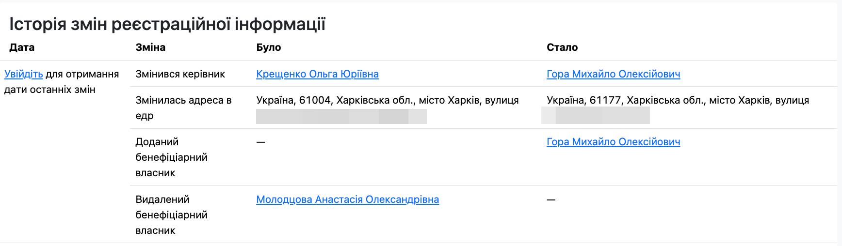 Відомості про ТОВ ''ТЕНЗОР БІЛДІНГ ГРУП''