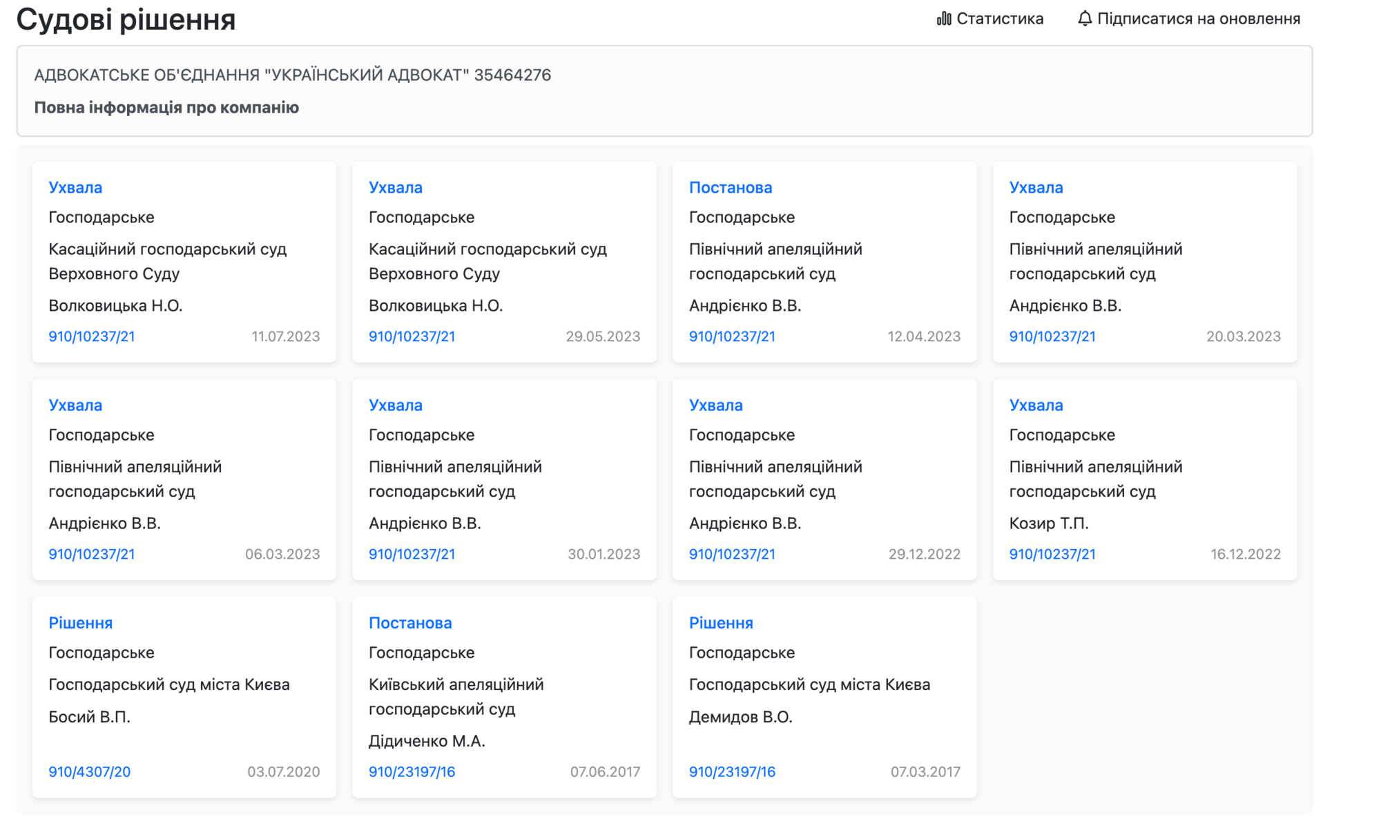 АО ''Український адвокат'' фігурує у низці проваджень