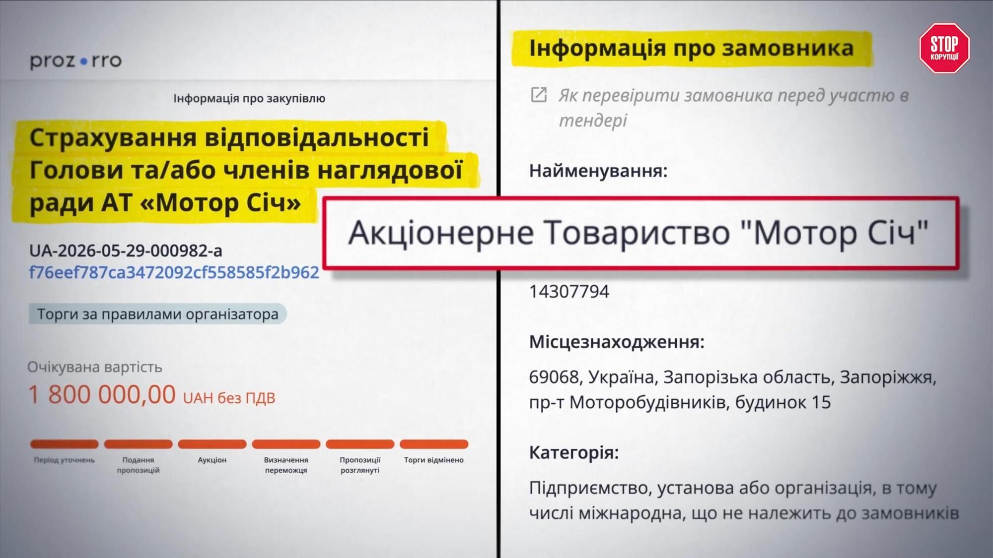 $4,5 млрд иск, ликвидированный банк и тысячи сокращенных: что стало с ''Мотор Сичью'' после национализации