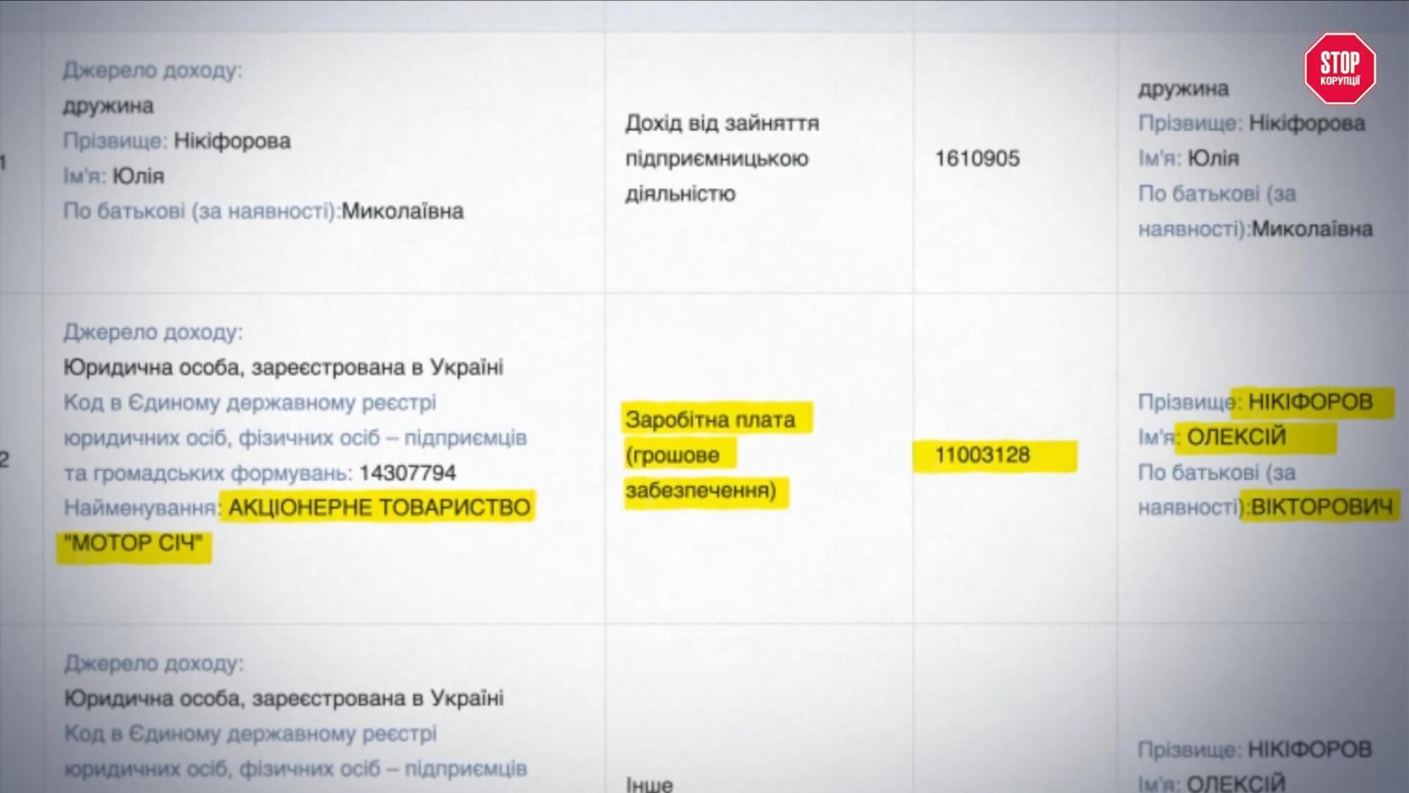$4,5 млрд иск, ликвидированный банк и тысячи сокращенных: что стало с ''Мотор Сичью'' после национализации
