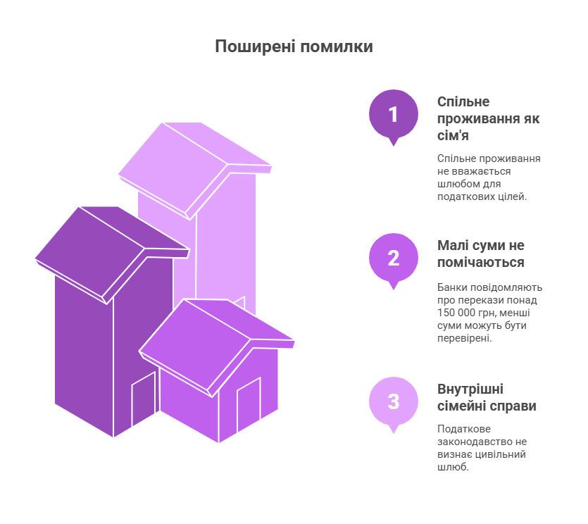 Перевел деньги любимой – заплати налог: ГНС объяснила правила для гражданских браков