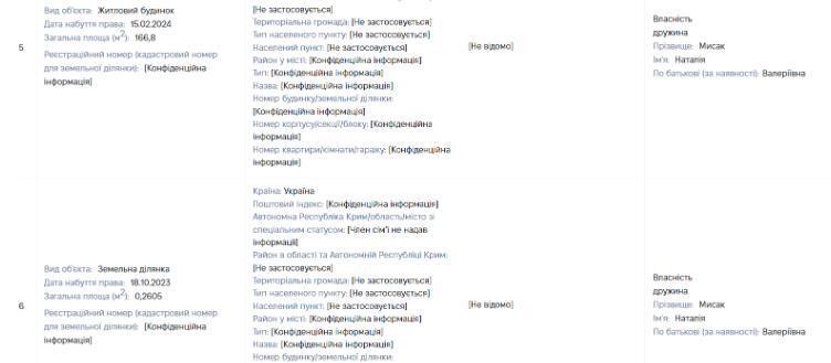 Заделароване житло