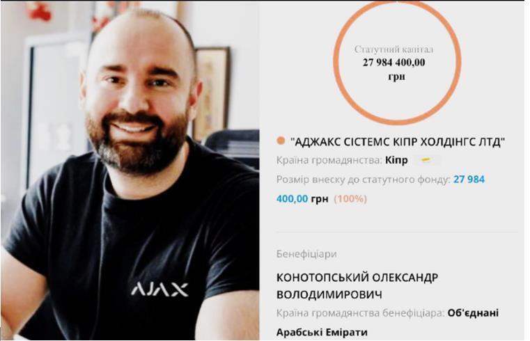 Олександр Конотопський отримав громадянство Об’єднаних Арабських Еміратів