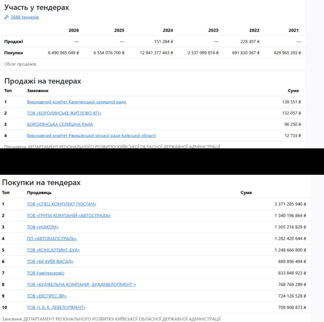 Інформація про закупівлі