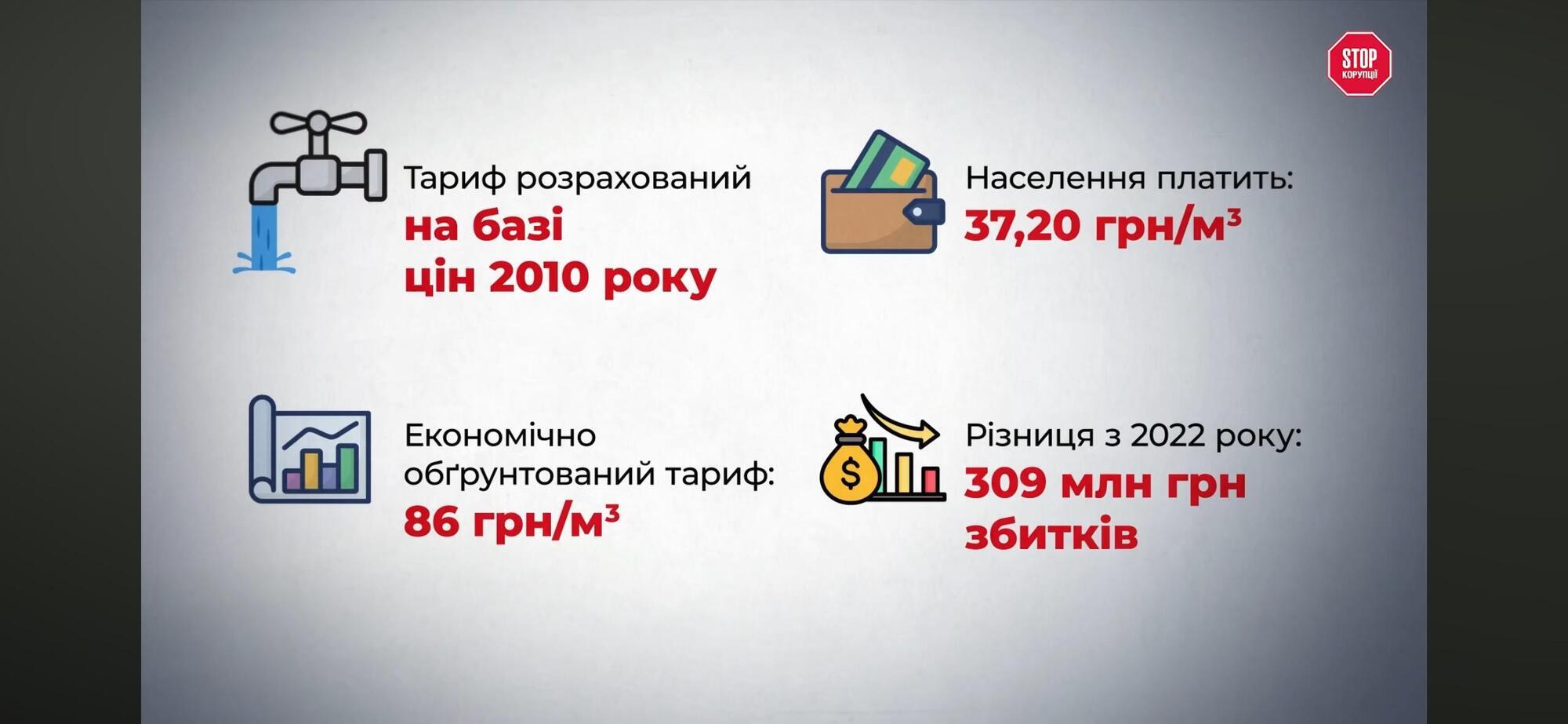 21 миллион долга и панамский бенефициар: что скрывает концессия водоканала Белой Церкви