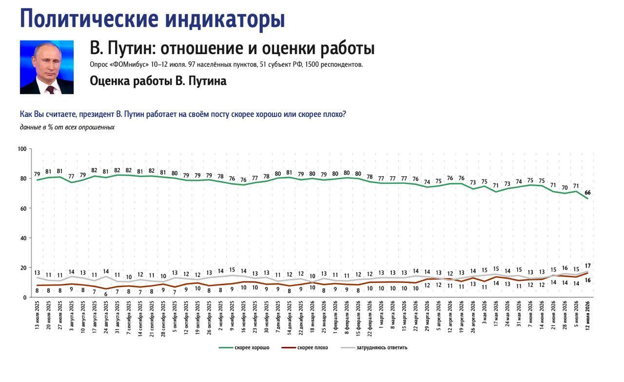Крым становится ловушкой для россии: The Economist заявил о потере российского контроля над полуостровом