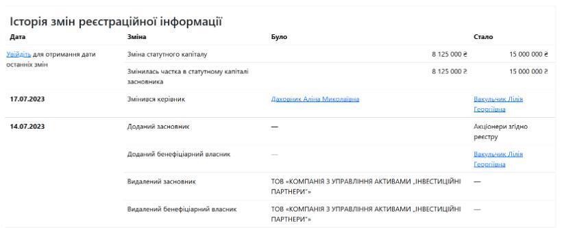 Смена бенефициаров в ООО ''КОМПАНИЯ ПО УПРАВЛЕНИЮ АКТИВАМИ „ИНВЕСТИЦИОННЫЕ ПАРТНЕРЫ''''
