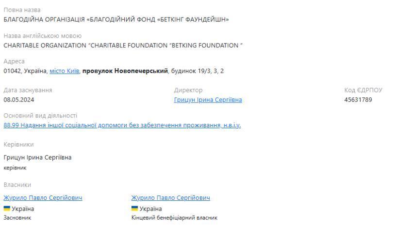 ''БФ ''БЕТКИНГ ФАУНДЕЙШН'''' на Опендатабот