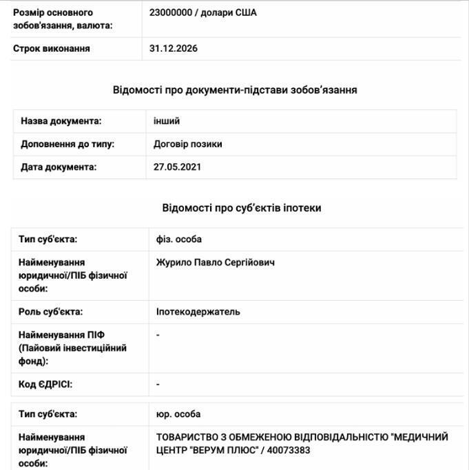 Ипотека с обеспечением обязательств перед ООО ''Медицинский центр ''Верум Плюс''
