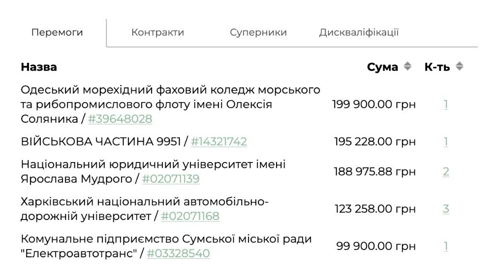 Колбасная империя Парамонова: десятки уголовных дел, вероятный бизнес в Бердянске и миллиардные доходы