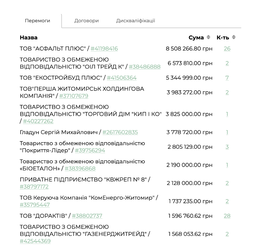 ''Фейкове'' розлучення, збагачення на мільйони та кримінальні справи: хто такий Олександр Шевчук?