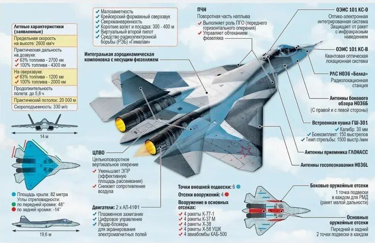 Упав новітній російський винищувач Су-57, — очевидці