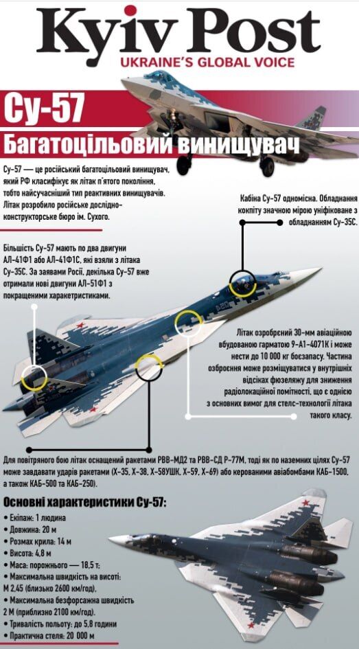 Украинцы могли ''простить'' российскую ПВО и заставить ее сбить собственный Су-57 - InformNapalm