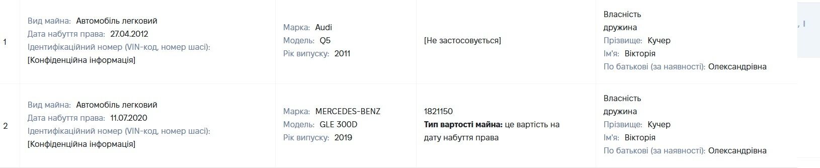 Криптоактиви на $5 млн і старі претензії НАЗК: що відомо про декларації голови ДРС Олексія Кучера