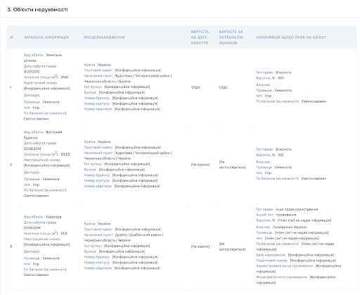 Миллионное состояние, этические скандалы и дело Finance.Ua: чем известен прокурор Семенюта?