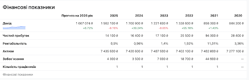 Миллионное состояние, этические скандалы и дело Finance.Ua: чем известен прокурор Семенюта?