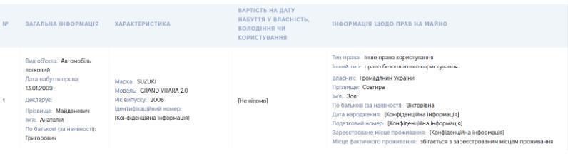 Suzuki Grand Vitara в бесплатном пользовании