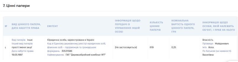 Акции ПАО ''Деревообрабатывающий комбинат №7'' в декларации