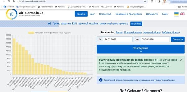 Пустырь за 61 млн или рейдерство по-полтавски: как прокуратура создает основания для банкротства инвестора?