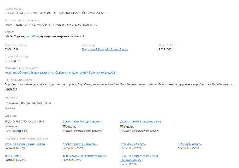 Бенефициары ПАО ''Деревообрабатывающий комбинат №7''