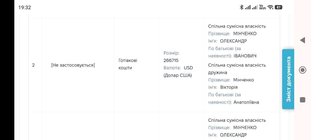 Грошові активи